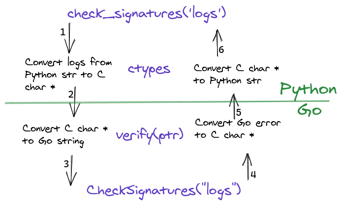 Extending Python with Rust. Introduction