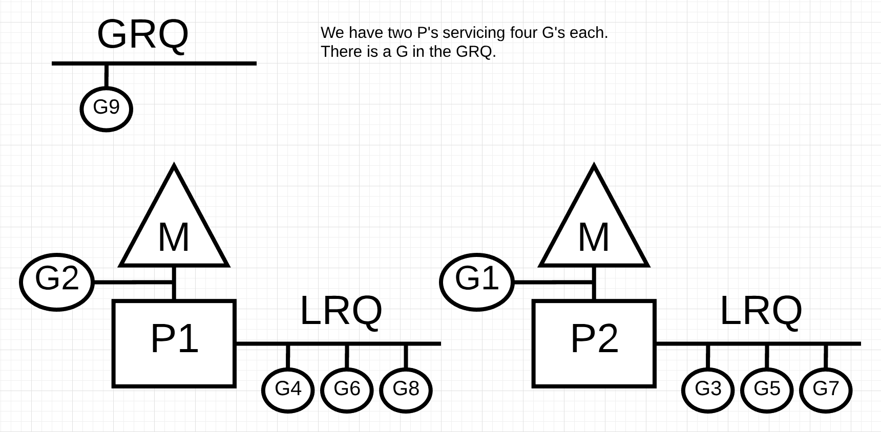 Scheduling In Go Part Ii Go Scheduler