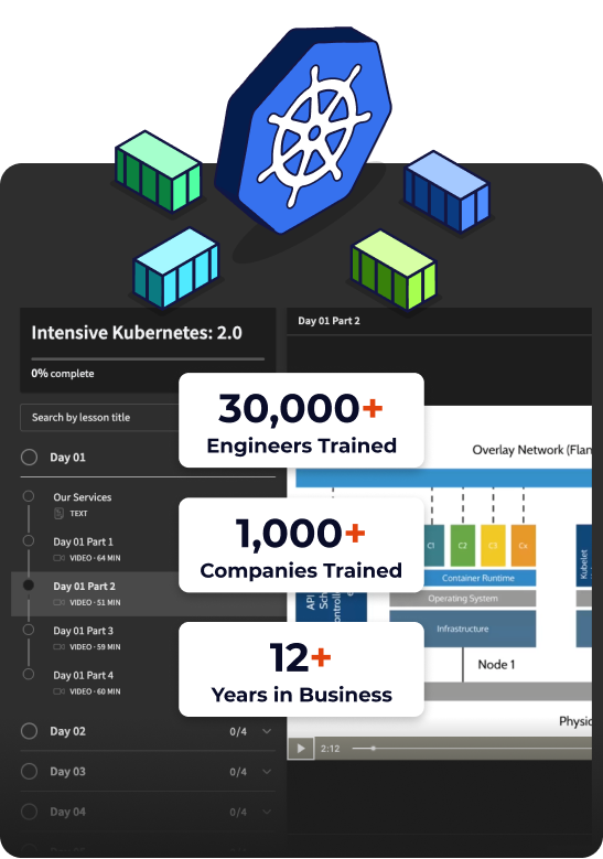 Learn Kubernetes