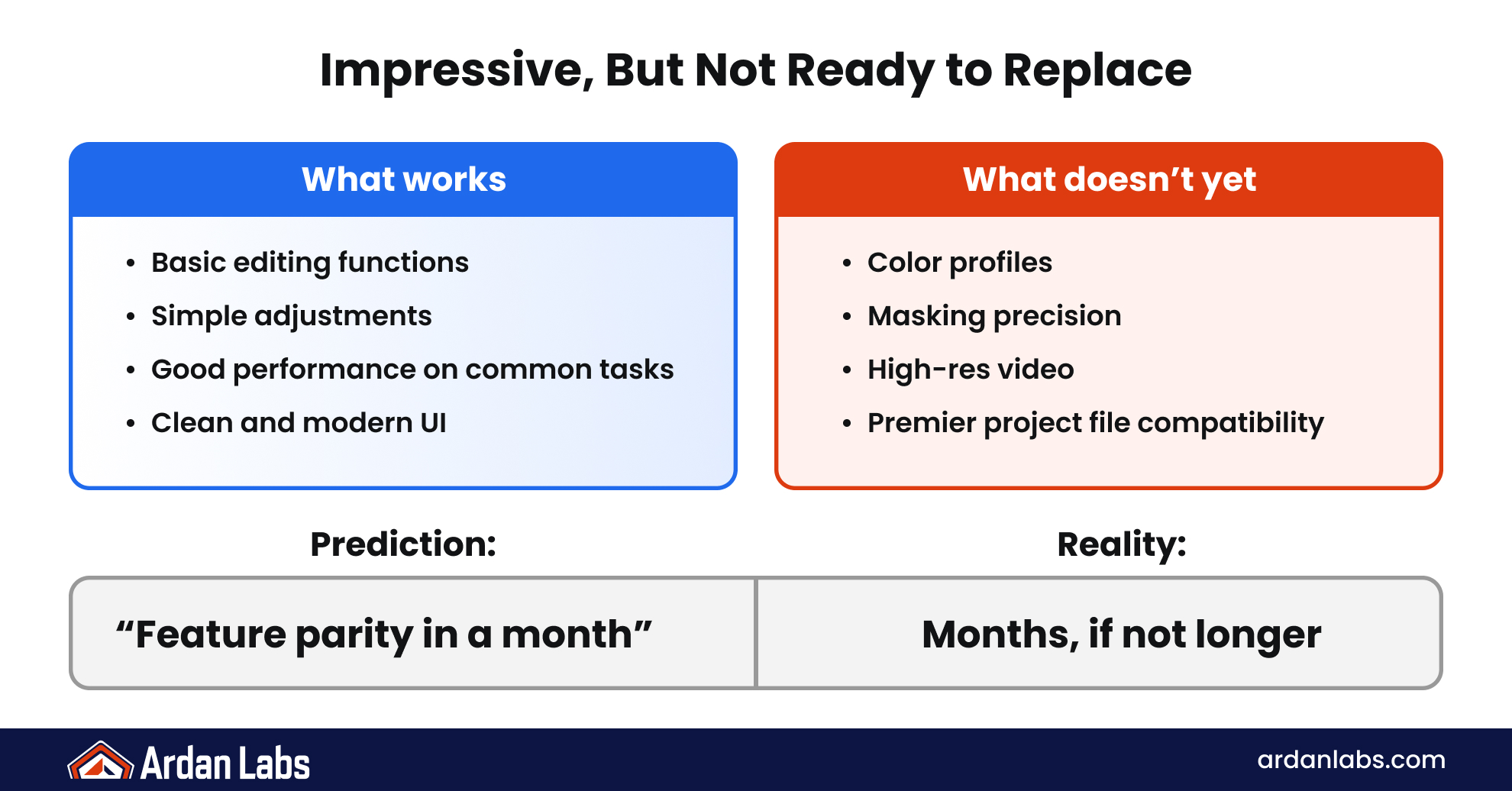 Impressive, But Not Ready to Replace: what works includes basic editing functions, simple adjustments, good performance on common tasks, and a clean, modern UI. What doesn't work yet includes color profiles, masking precision, high-res video, and Premiere project file compatibility. The prediction was feature parity in a month; the reality is months, if not longer.